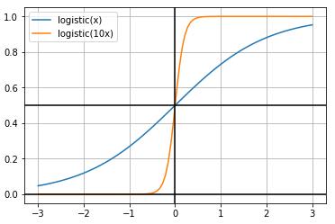 Figure 26