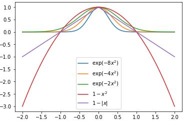 Figure 27