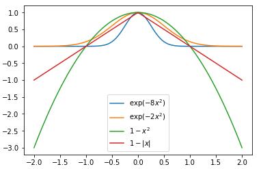 Figure 28