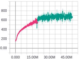Figure 30