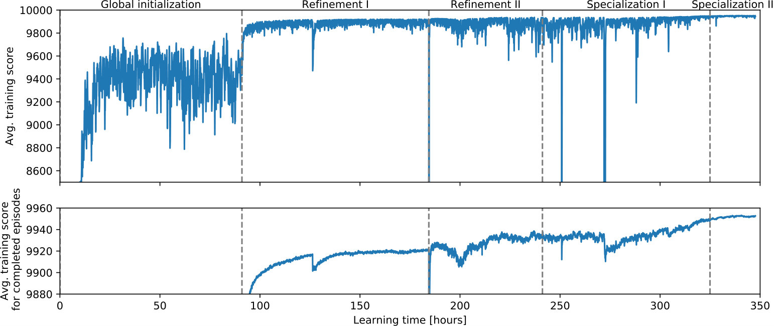 Figure 32