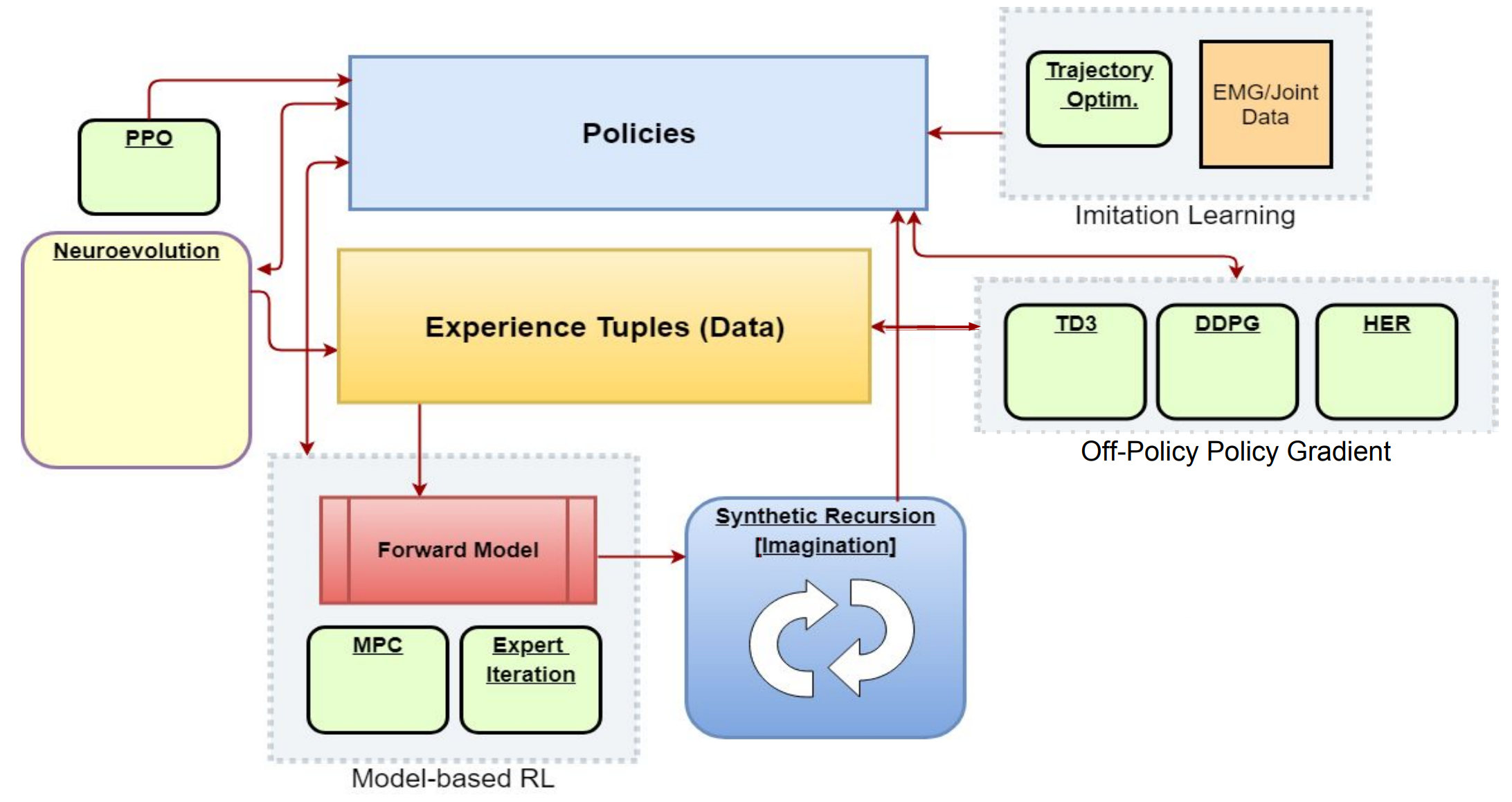 Figure 33