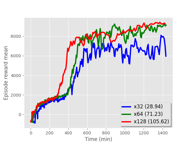 Figure 35