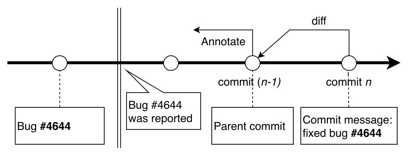 Figure 19