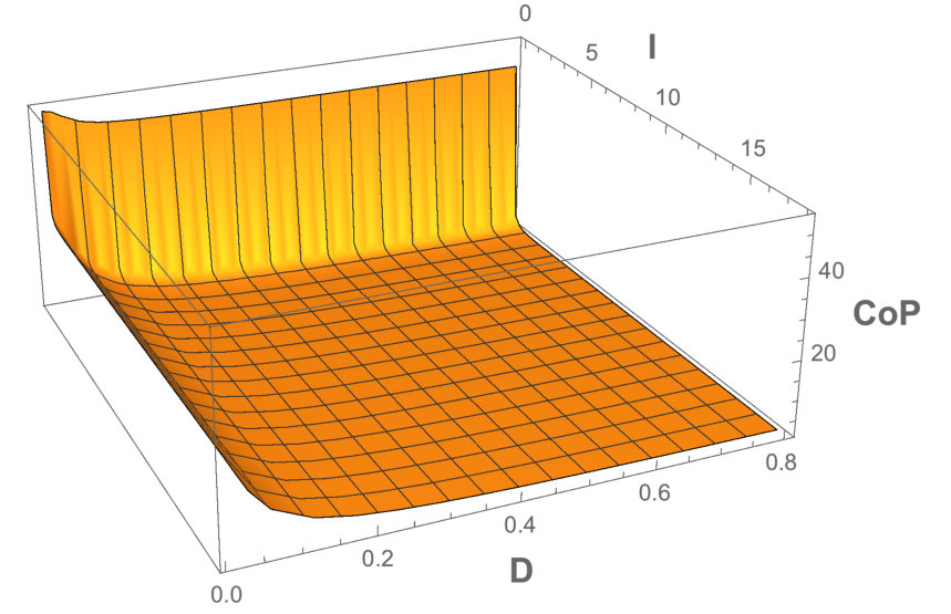 Figure 8