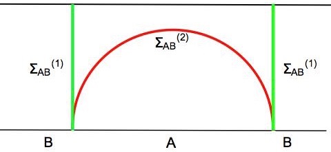 Figure 22