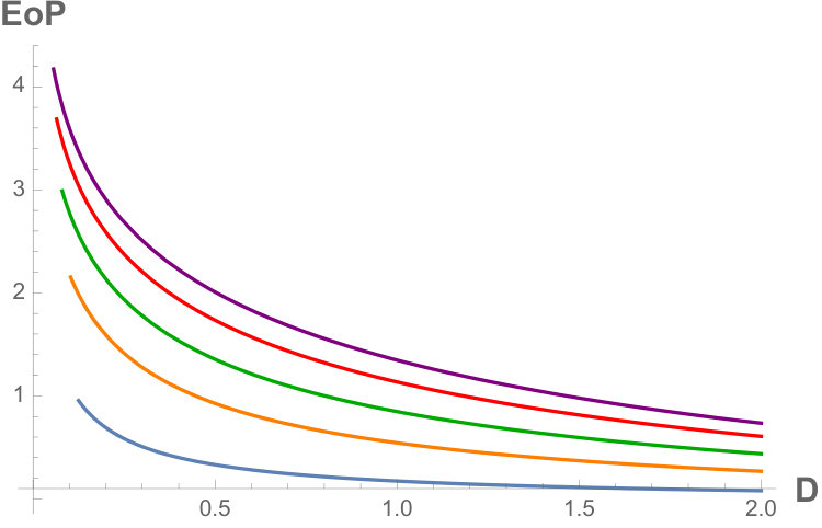 Figure 24