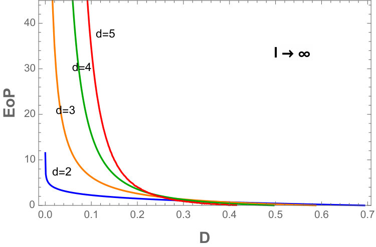 Figure 25