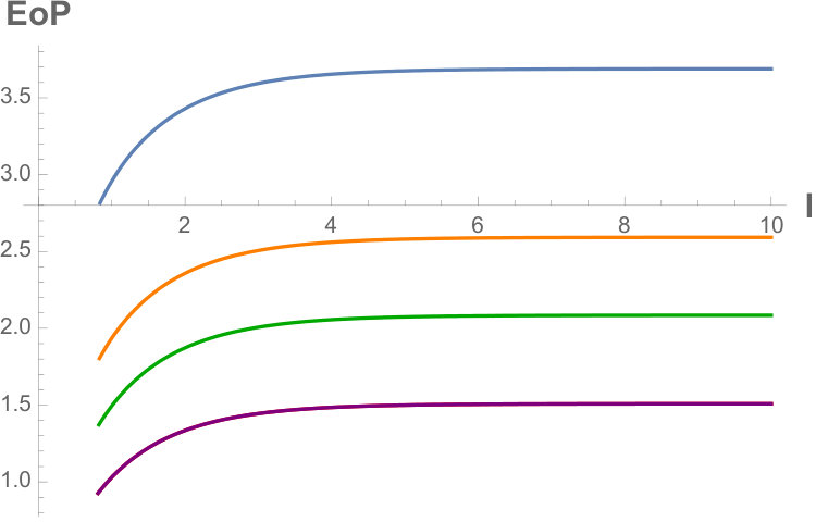 Figure 27