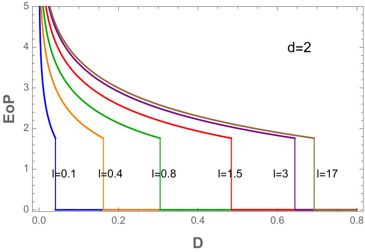 Figure 28