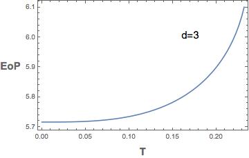 Figure 29