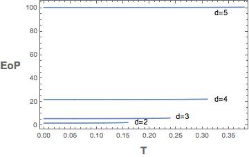 Figure 30