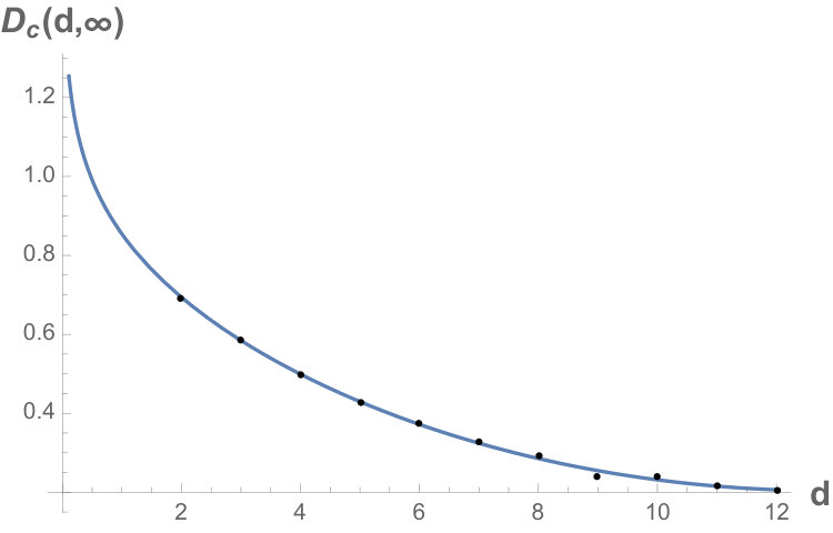 Figure 31