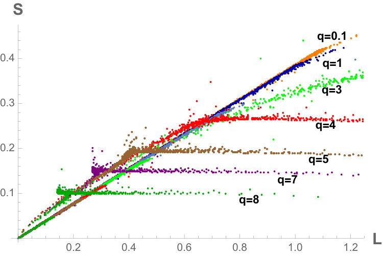 Figure 32