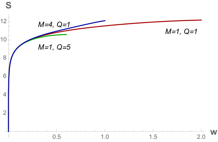 Figure 33
