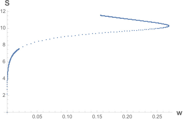 Figure 34