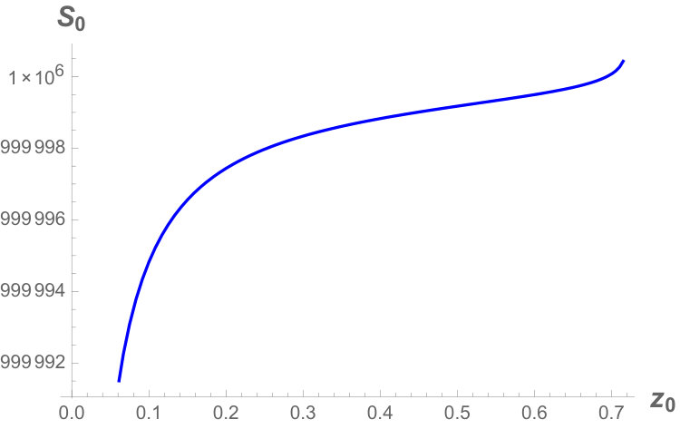 Figure 35