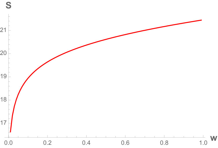 Figure 36