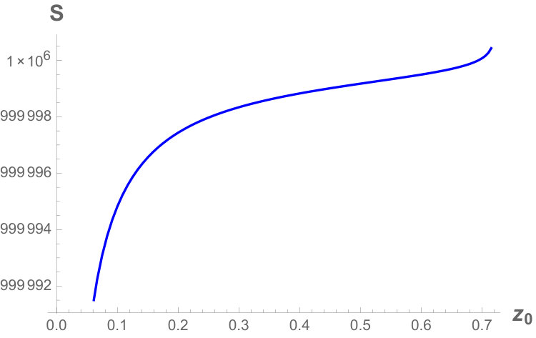 Figure 37