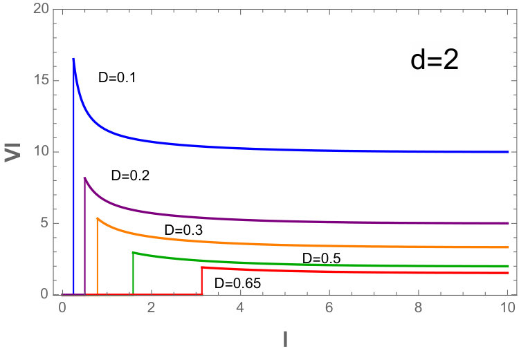 Figure 40