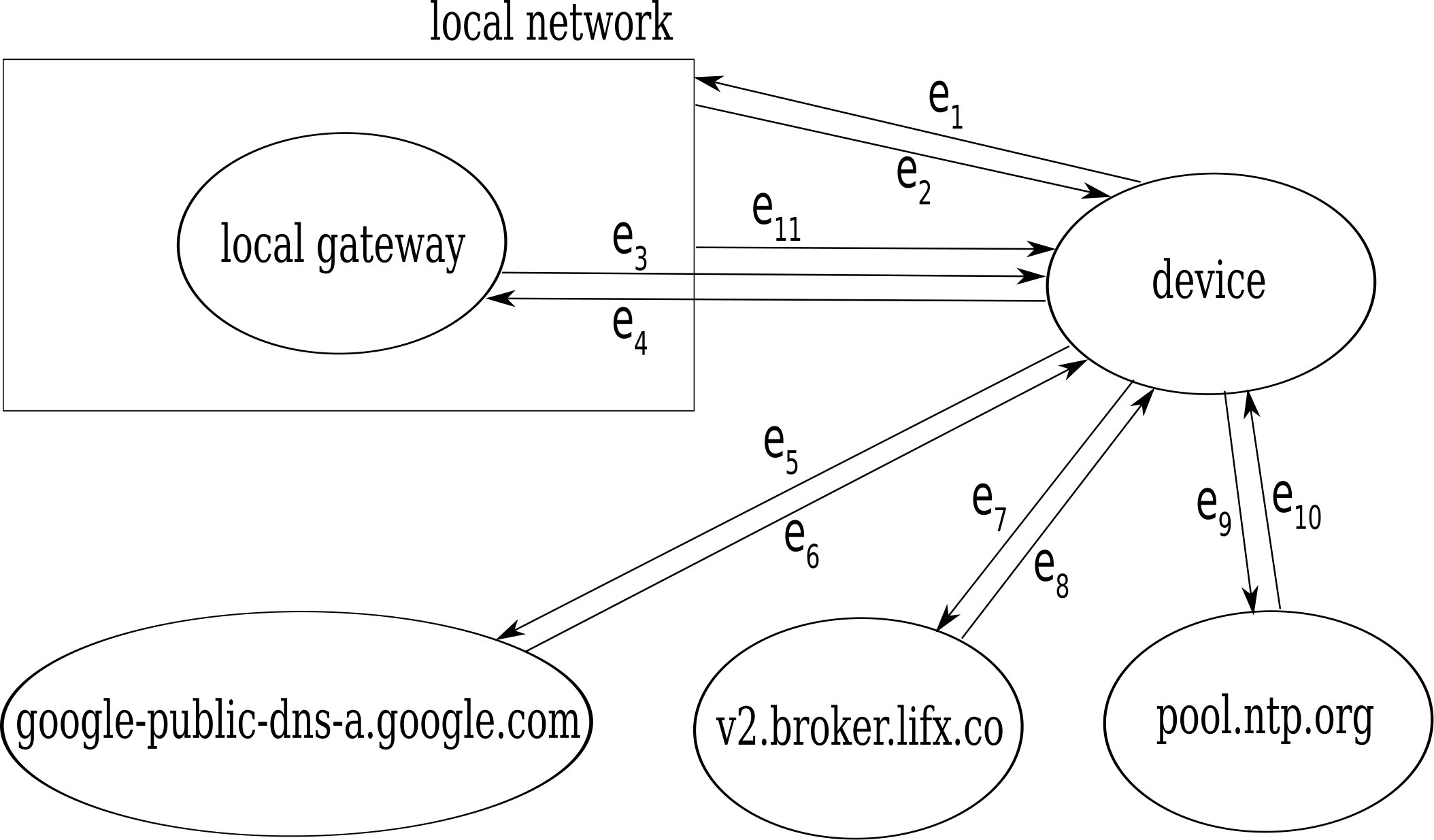 Figure 16