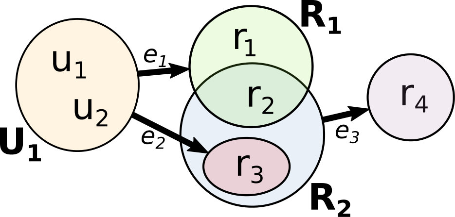 Figure 17