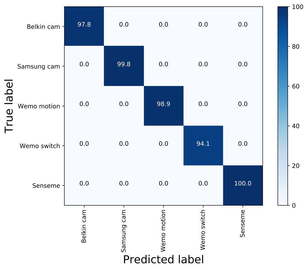 Figure 18