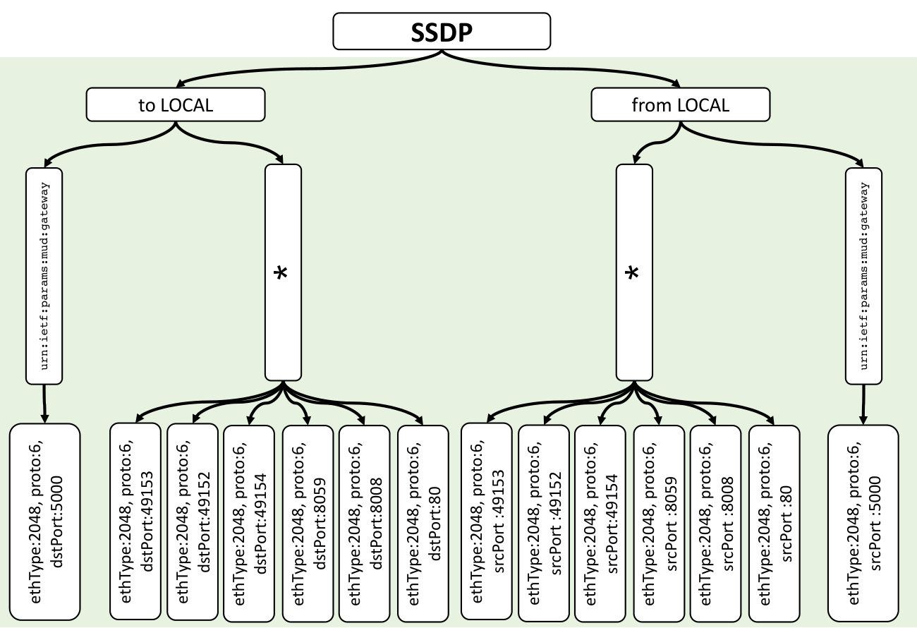 Figure 20