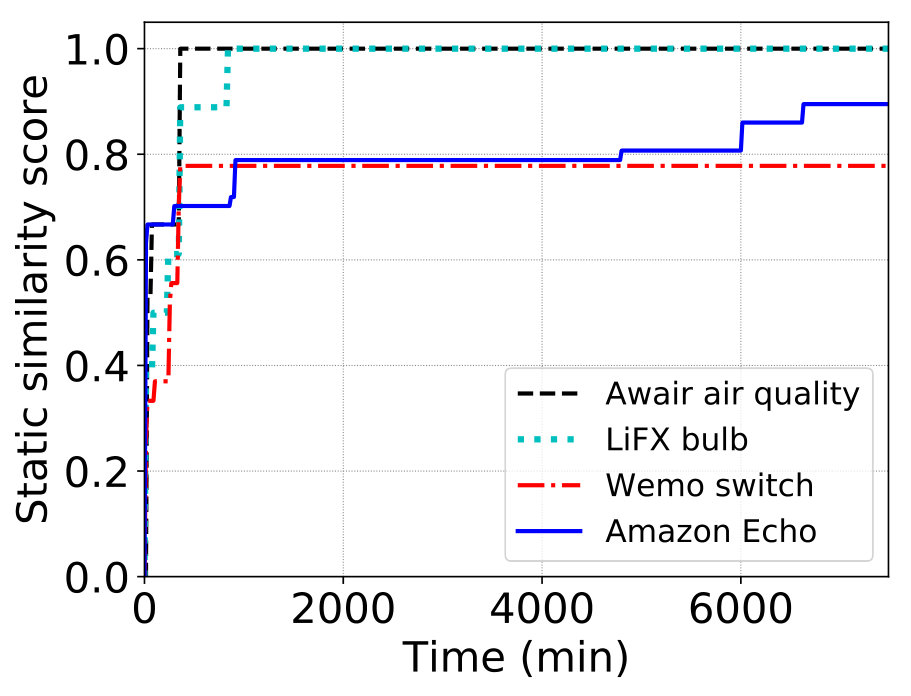 Figure 21