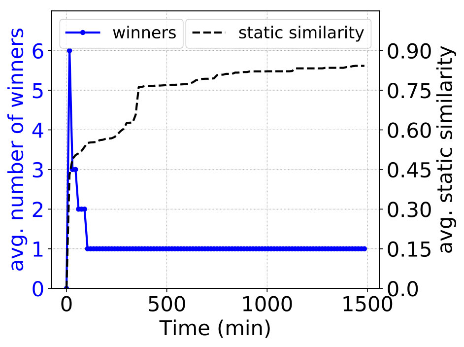 Figure 22