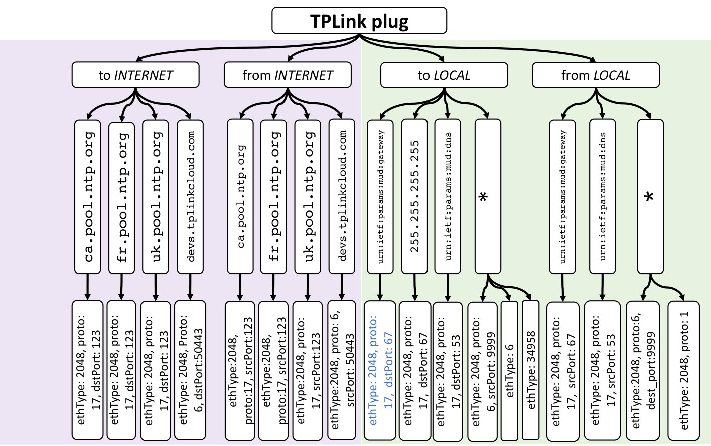 Figure 24