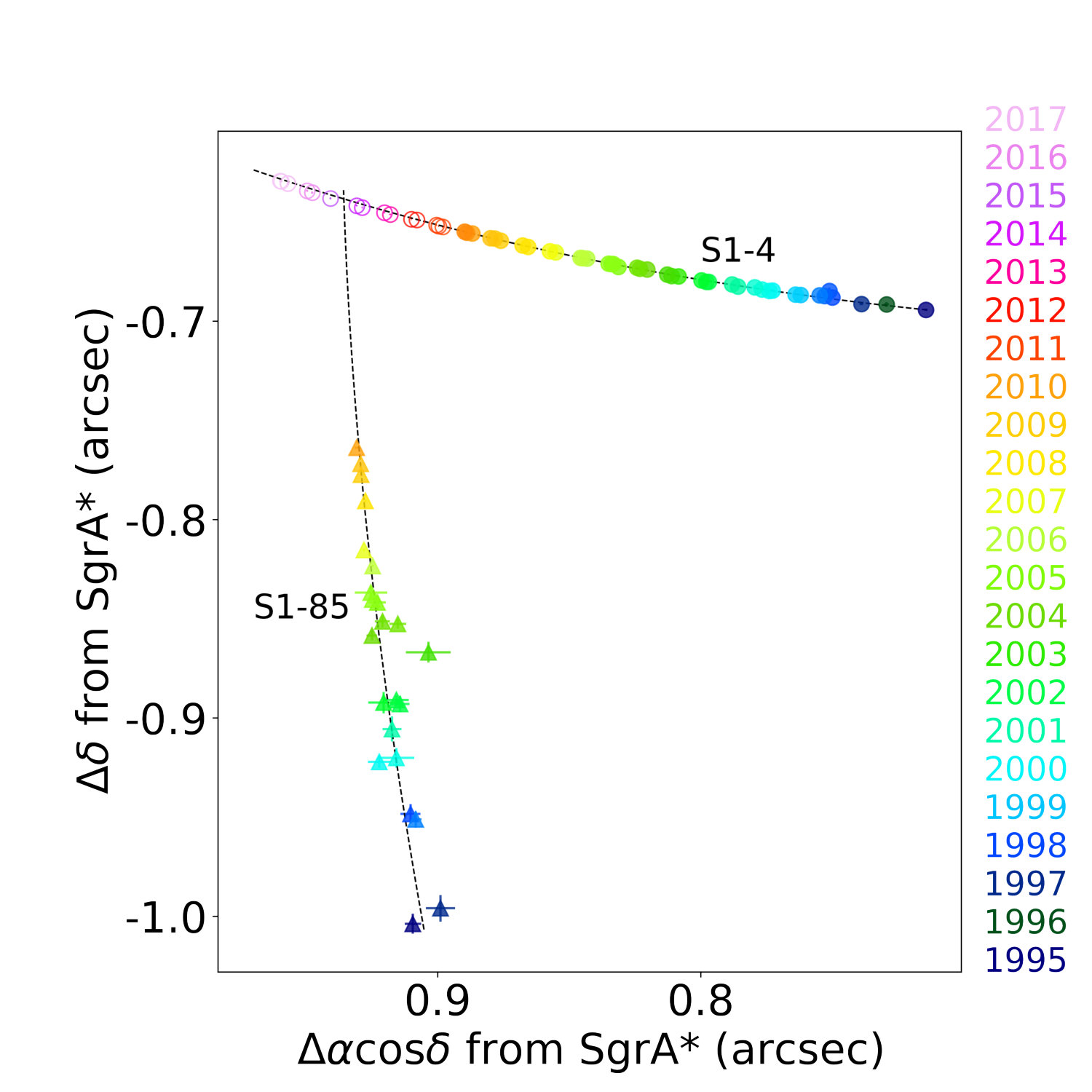 Figure 9