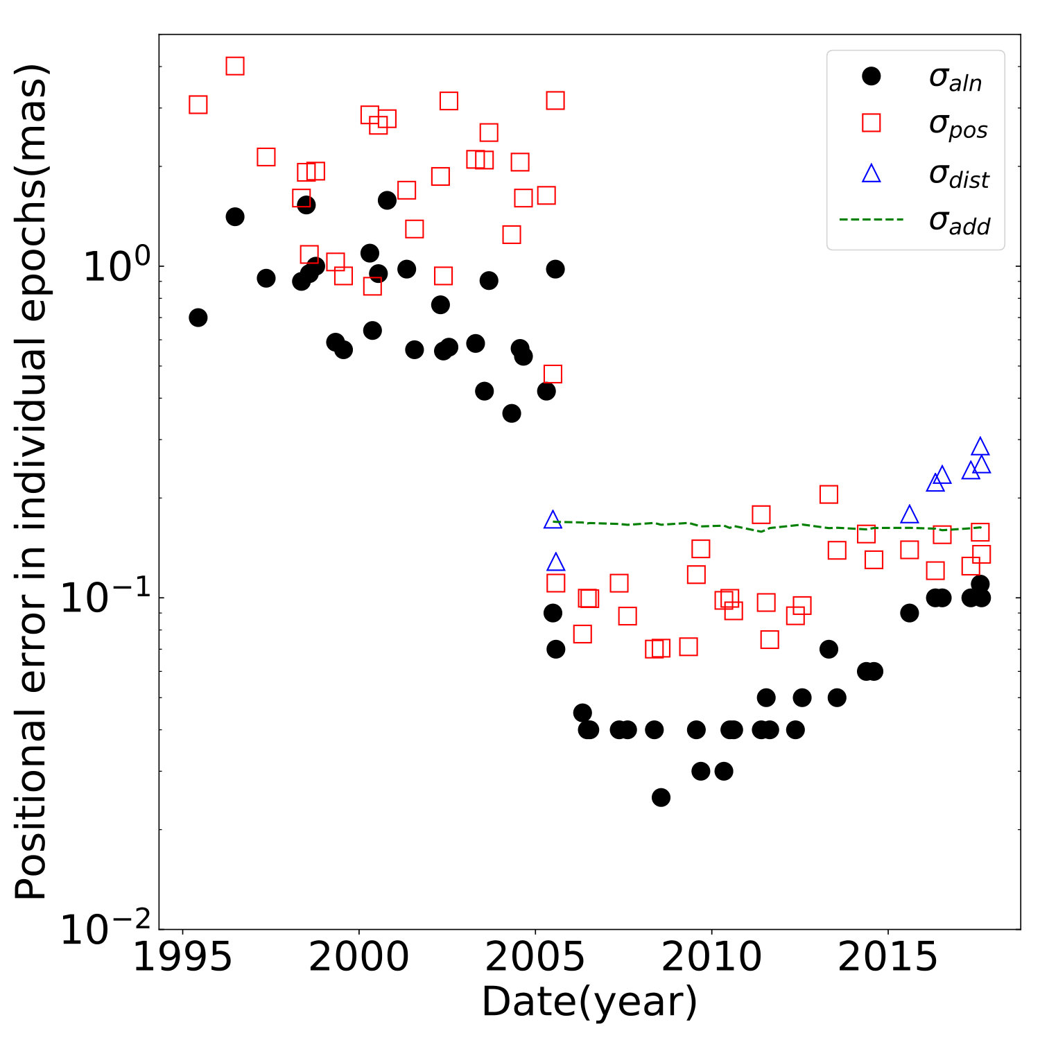 Figure 10