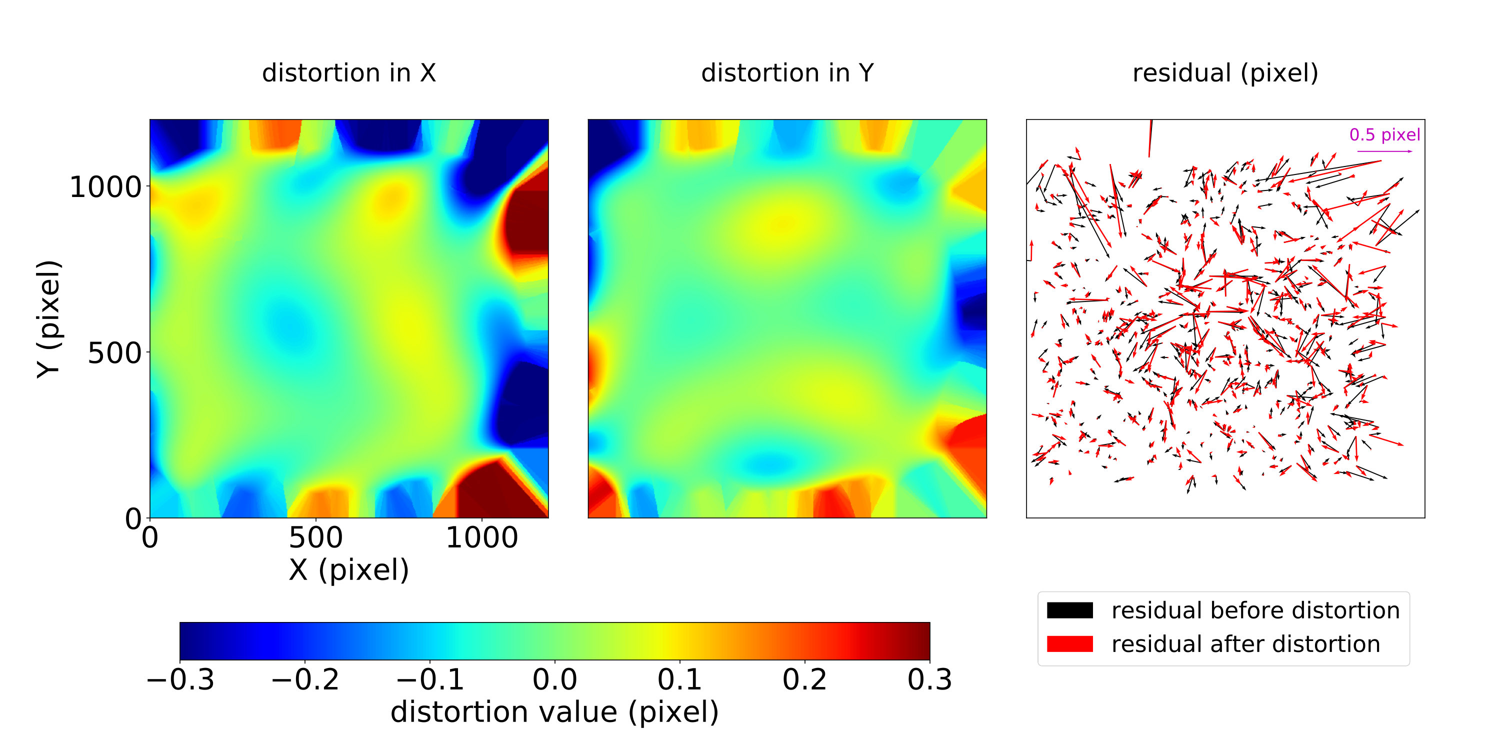 Figure 16