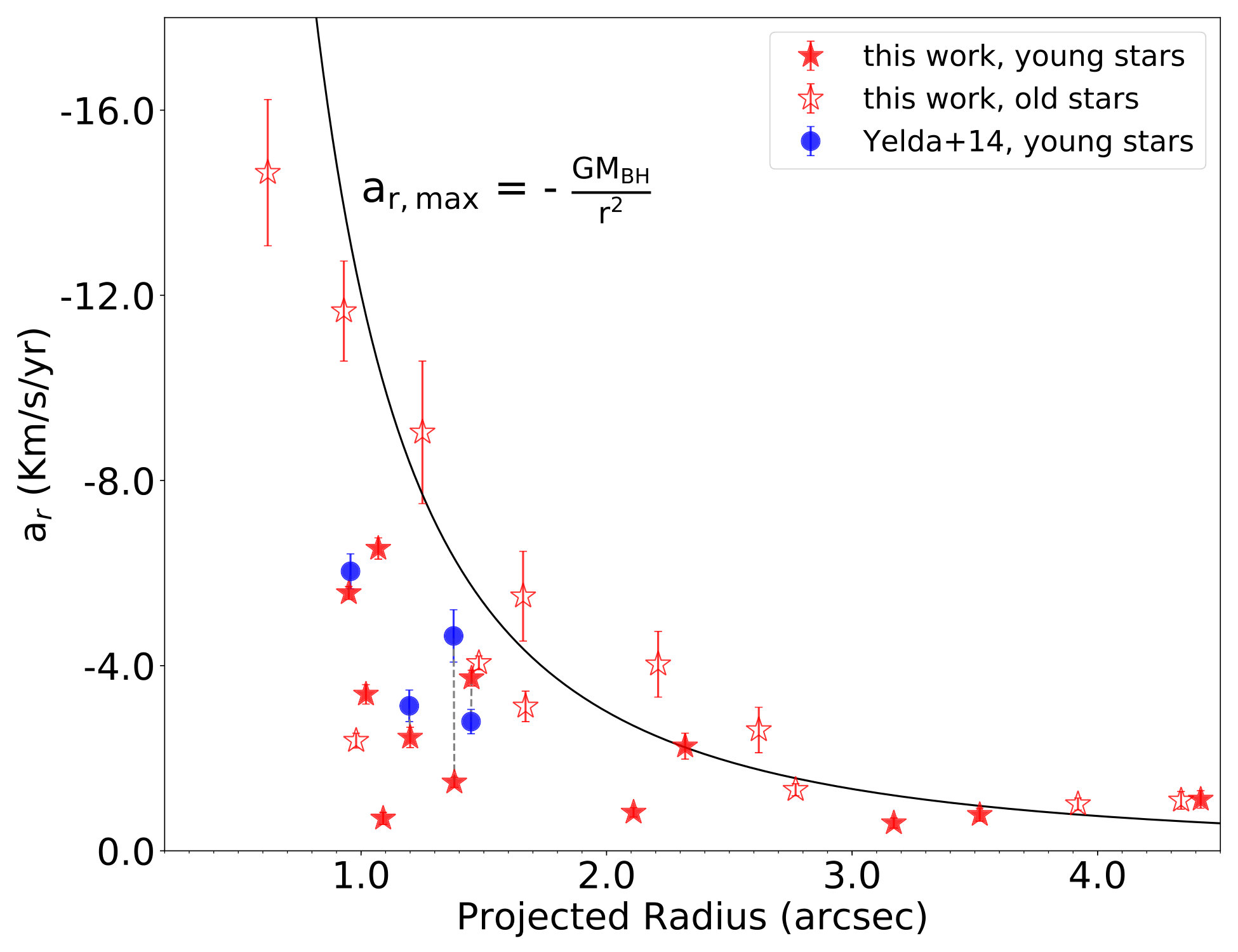 Figure 18