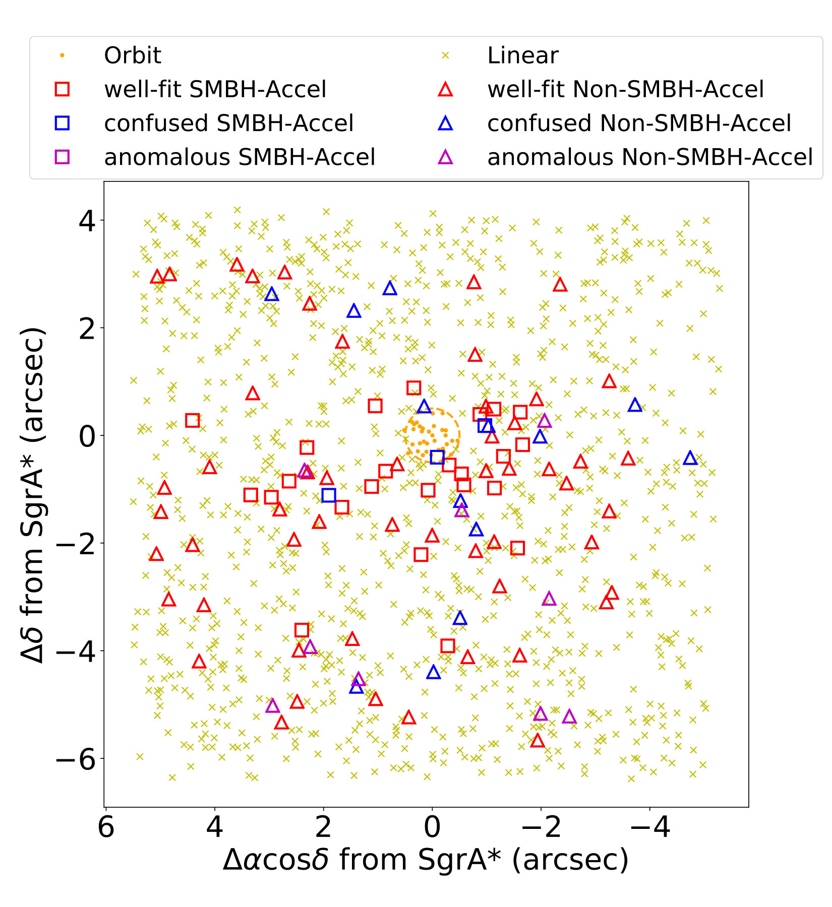 Figure 19