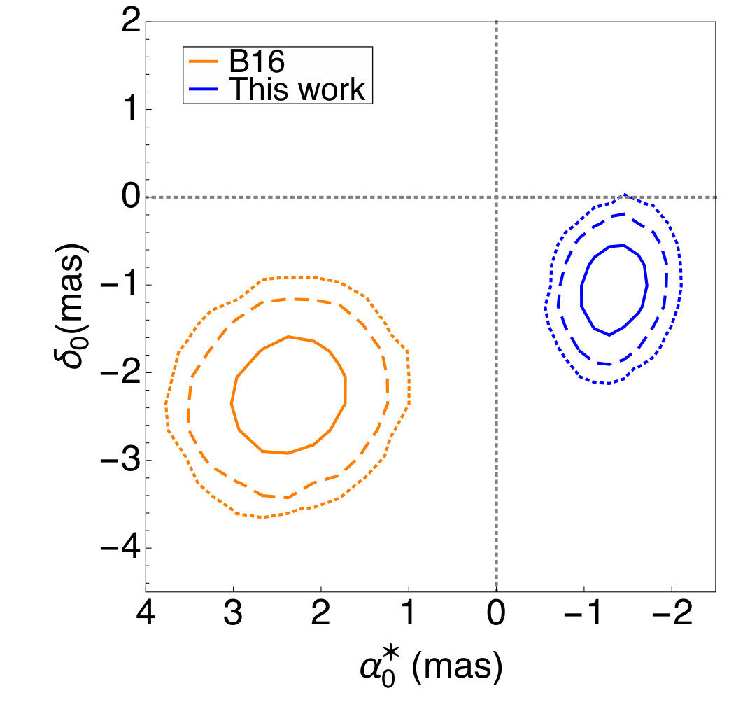 Figure 20