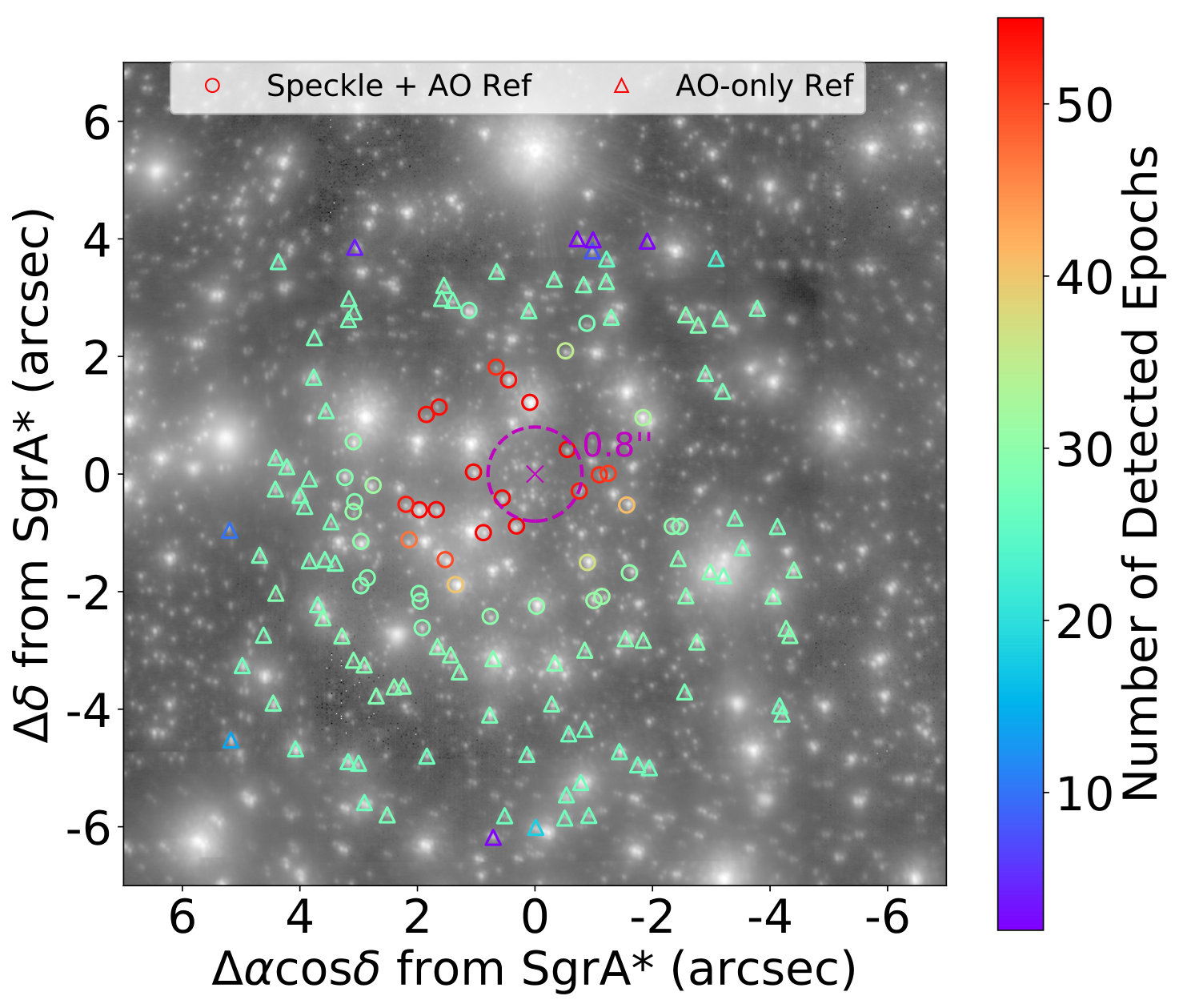 Figure 21