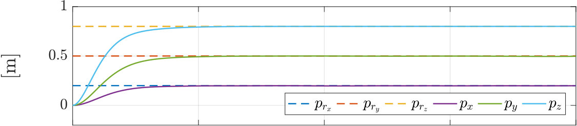 Figure 8