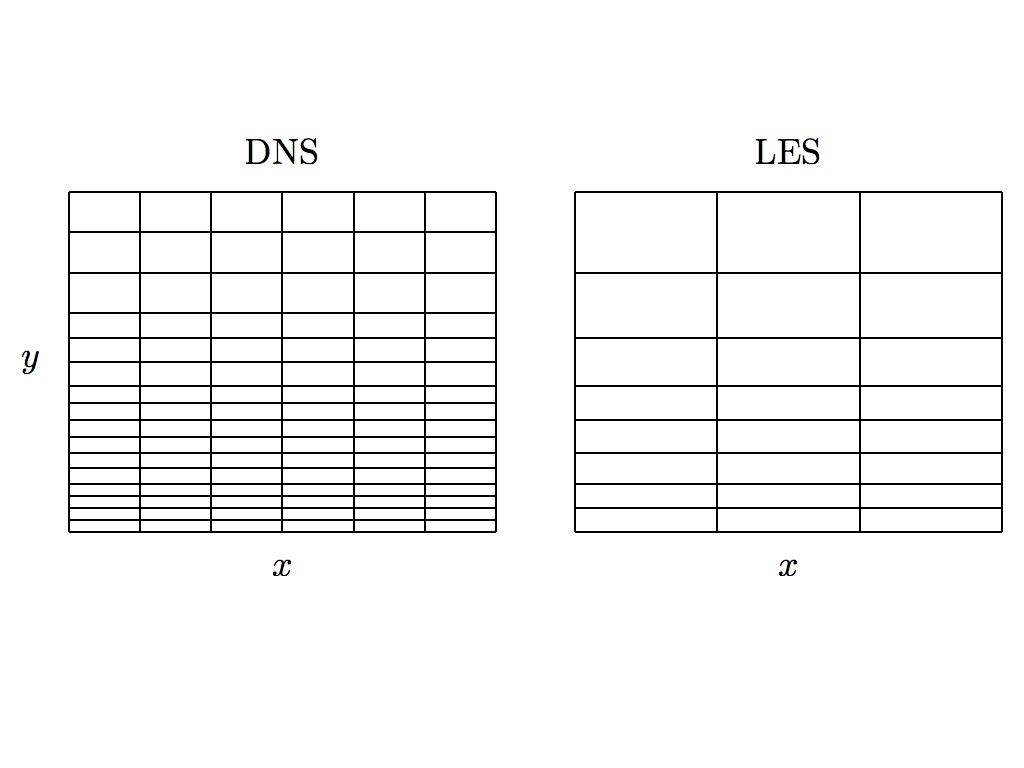 Figure 27