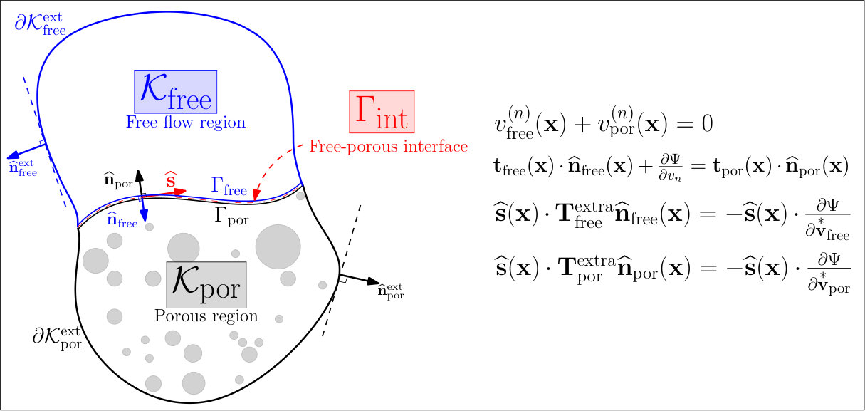 Figure 0