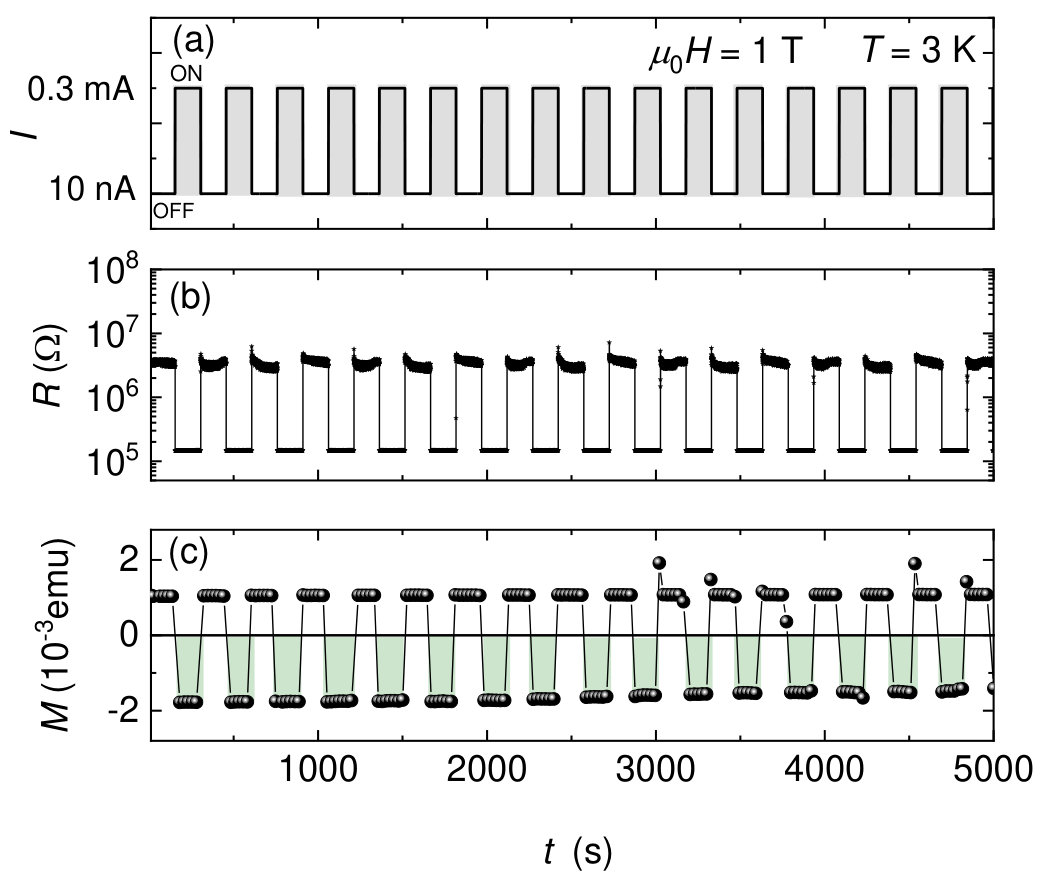 Figure 10