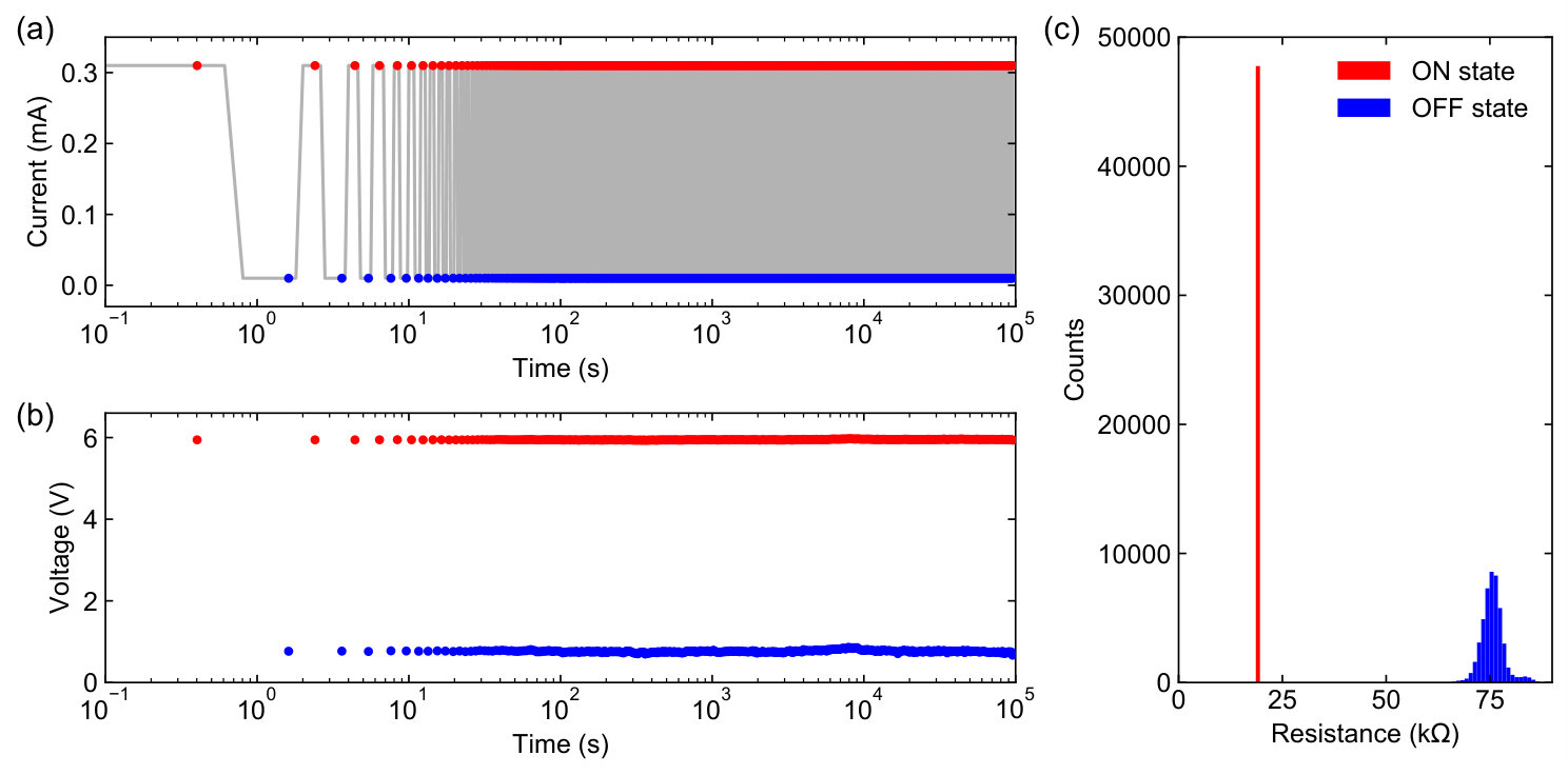 Figure 12