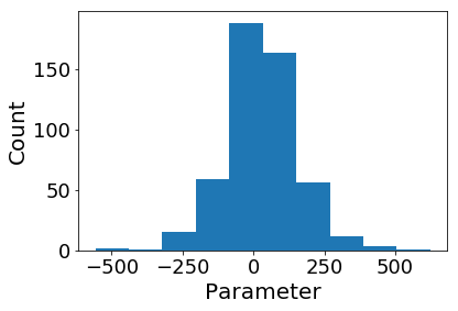 Figure 18
