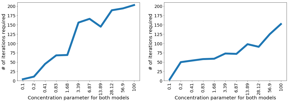 Figure 21