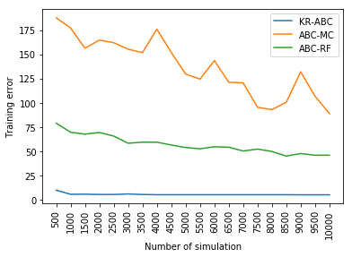 Figure 22