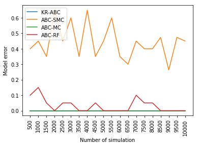 Figure 23