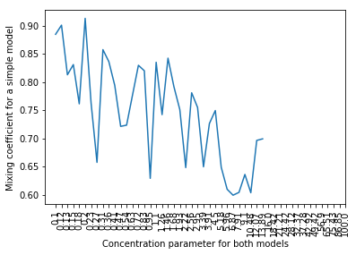 Figure 25