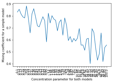 Figure 26