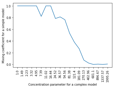 Figure 27